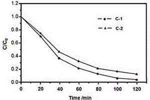 羧甲基殼聚糖摻雜的聚苯胺-MnFe<Sub>2</Sub>O<Sub>4</Sub>尖晶石催化劑及其制備方法和應用