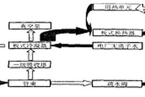 淀粉廠蒸汽管束尾氣回收新工藝