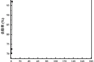 改性4A型分子篩及其制備方法和應(yīng)用