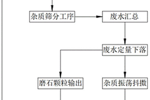 用于六軸磨床的冷卻液回收工藝