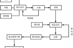 三羥甲基乙烷的生產(chǎn)方法