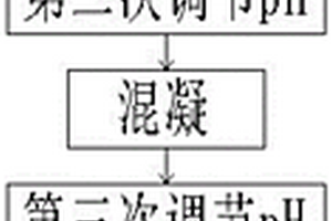 鉛蓄電池生產(chǎn)加工用污水處理方法