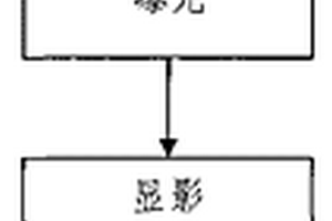 選擇性油墨印刷代替干膜進(jìn)行化鎳金的方法