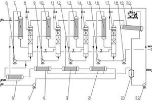 碳纖維生產(chǎn)過(guò)程中溶劑DMSO精餾回收工藝的裝置及方法