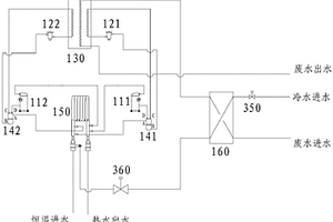 即熱式廢熱回收加熱機(jī)組