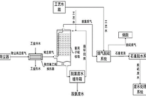 濕法煙氣脫氯提升石膏品質(zhì)的方法