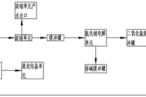 高濃度鹽水資源化系統(tǒng)