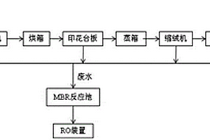 羊毛織物反滲透印花生產(chǎn)系統(tǒng)