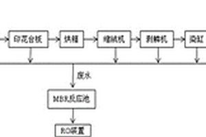 羊毛立體染色生產(chǎn)系統(tǒng)