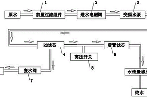 通過純水流量自動(dòng)調(diào)節(jié)水泵頻率的凈水器