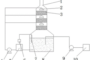 四螨嗪制備工藝中縮合反應(yīng)廢氣處理裝置