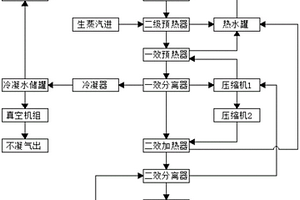 雙壓縮機(jī)MVR系統(tǒng)