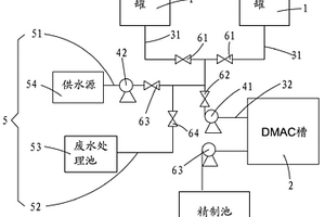 氨綸生產(chǎn)用組件的清洗系統(tǒng)