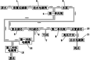 大通量?jī)羲畽C(jī)水路