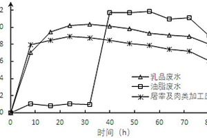 復(fù)合聚磷菌劑及其制備方法和應(yīng)用