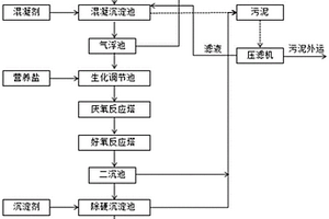 高含油污水零排放處理系統(tǒng)