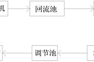 再生鋁塑復(fù)合制品分離工藝中水循環(huán)方法