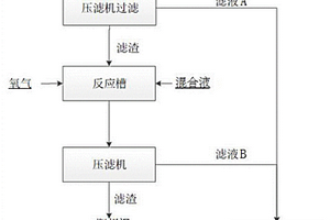 降低銅陽極泥含銅的方法