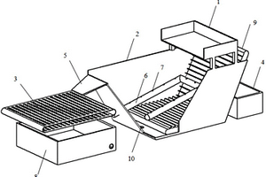 用流水方式進(jìn)行蟲料分離的機(jī)器