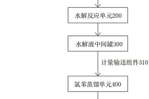 降低溶解閉環(huán)酸耗的2-乙基蒽醌生產(chǎn)系統(tǒng)