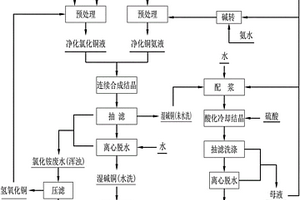 用PCB線路板廠的含銅廢液生產(chǎn)硫酸銅的方法