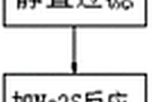 堿法處理銅鉛陽(yáng)極泥方法