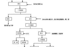 處理低品位鋅廢渣回收鋅、銀、鉛、銦的方法