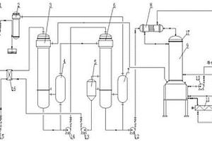 氯化鋅溶液多效蒸發(fā)濃縮生產(chǎn)工藝
