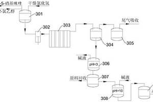 甲硝唑連續(xù)化合成方法