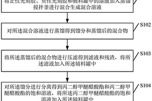 廢稀釋劑處理方法