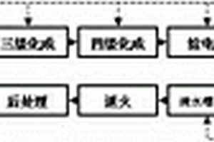 化成箔生產(chǎn)線節(jié)約純水的方法