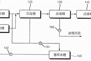 生物膜過濾式水處理系統(tǒng)