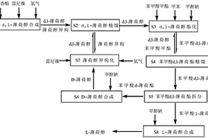 L-薄荷醇的合成工藝