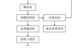 利用金屬污泥協(xié)同回收三氯化鐵蝕刻廢液中銅的方法