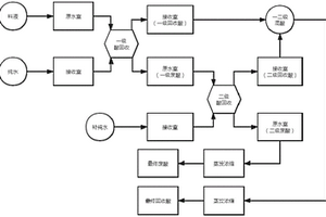 清潔高效的磷酸回收系統(tǒng)