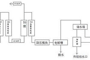 立式反滲透式富氫直飲水機(jī)