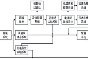 離子膜電解脫氯淡鹽水回收利用系統(tǒng)及利用方法