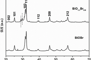 高性能溴空位BiO<sub>1.1</sub>Br<sub>0.8</sub>光催化材料及其制備方法和應用