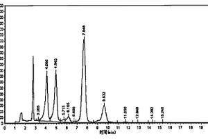 從生化廢棄物中提取生物農(nóng)藥阿維菌素的方法