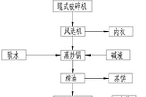 環(huán)保節(jié)能的山茶油簡(jiǎn)化生產(chǎn)工藝