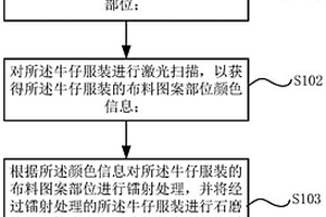 環(huán)保洗染控制方法