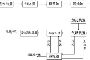 船舶修理廠含油污水處理設(shè)備