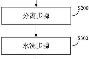 煤焦油中酚類化合物的分離方法