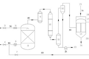 磺化尾氣循環(huán)利用的方法以及磺化尾氣循環(huán)利用系統(tǒng)