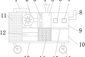 種子清洗烘干一體機(jī)