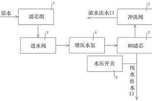 凈水機(jī)降噪沖洗結(jié)構(gòu)及其控制方法