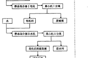 輔酶Q10提取液的皂化方法