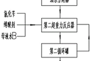 生產(chǎn)N-氰乙基-N-芐基苯胺的方法和系統(tǒng)