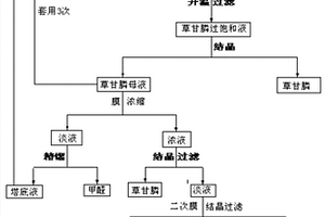 草甘膦原粉的制備工藝