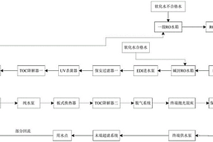 電子級(jí)超純水處理系統(tǒng)及工藝